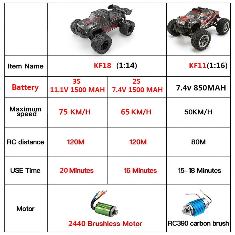 KF18 1:14 4WD RC Car Off-Road  – Led Light Kit Rc recenzja i cena