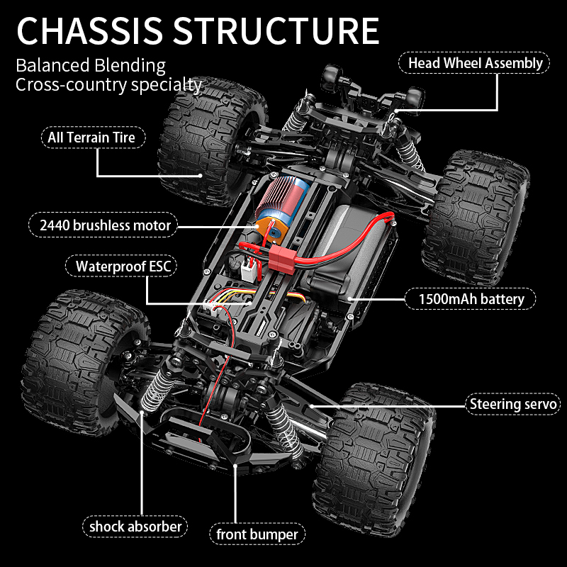 KF18 1:14 4WD RC Car Off-Road  – Led Light Kit Rc recenzja i cena